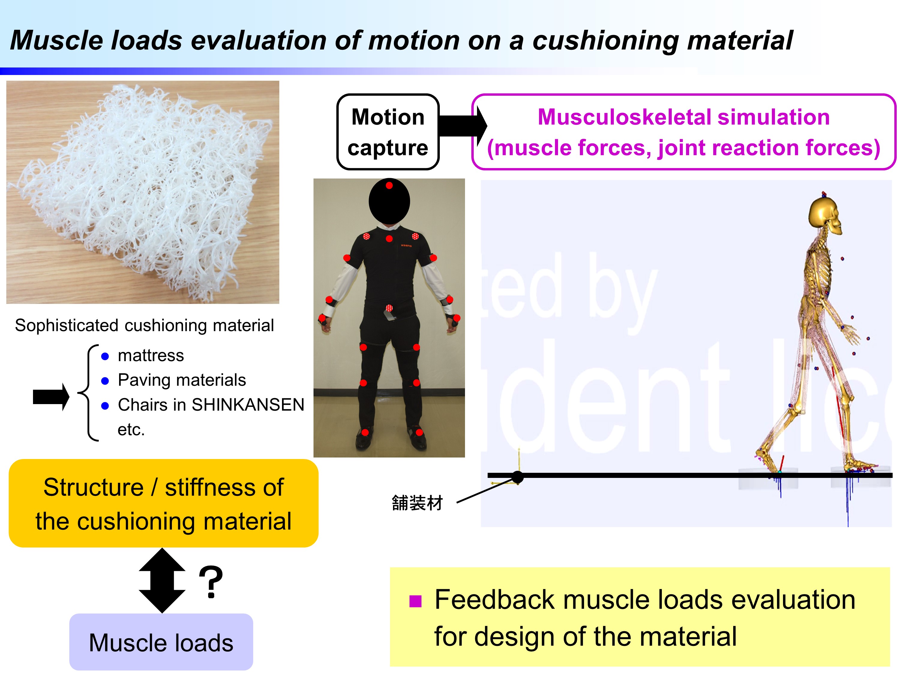 Figure of Reseach Theme