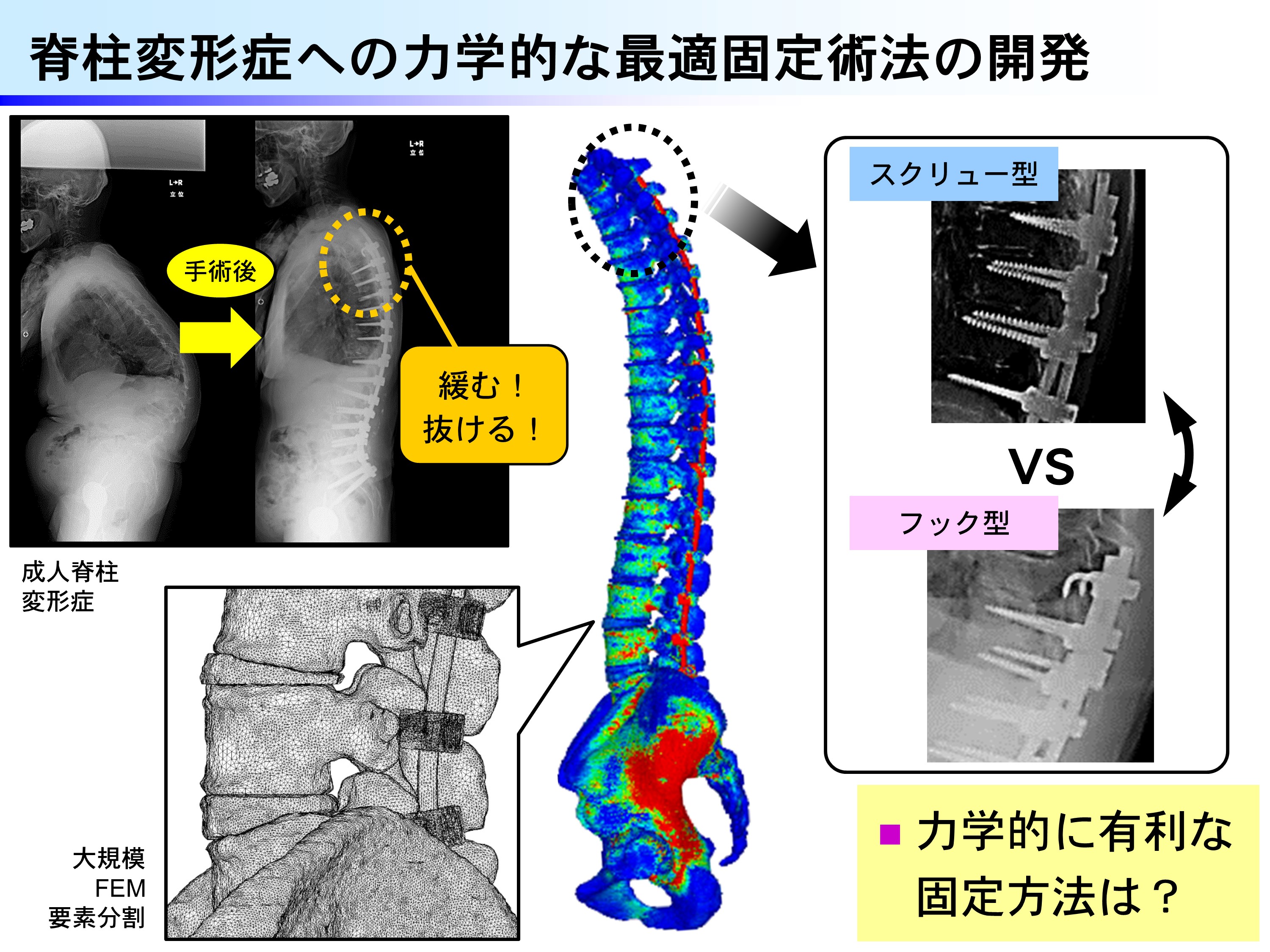 研究内容の図