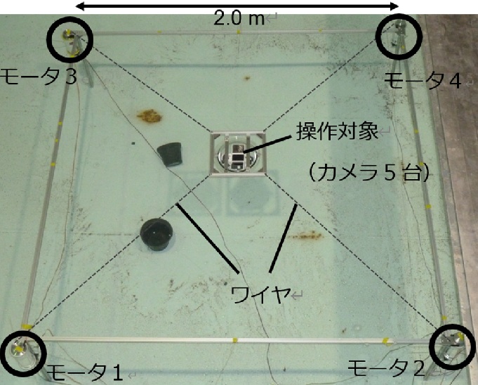 水中パラレルワイヤ駆動システム
